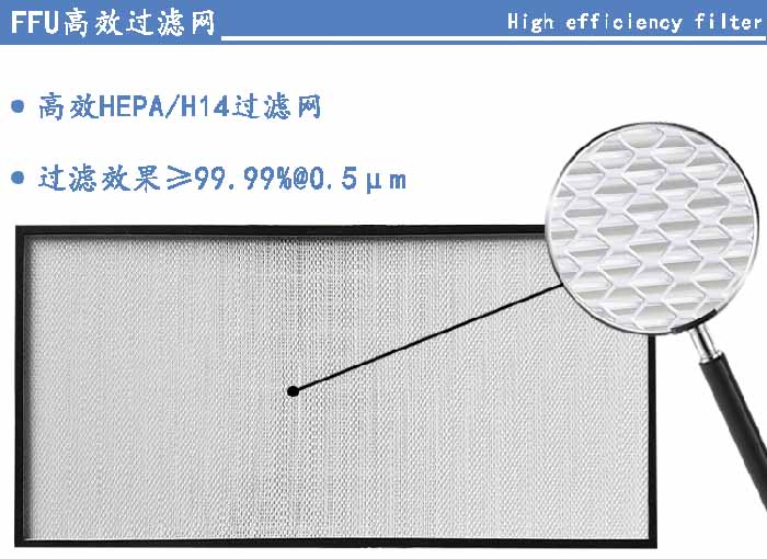 FFU高效過濾網(wǎng)過濾等級(jí)可選H13、H14